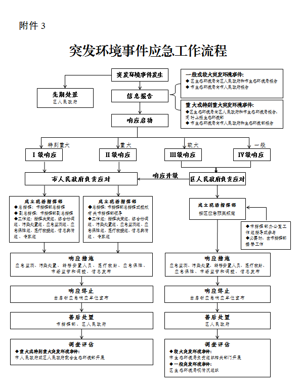 流程图.png 开云官网